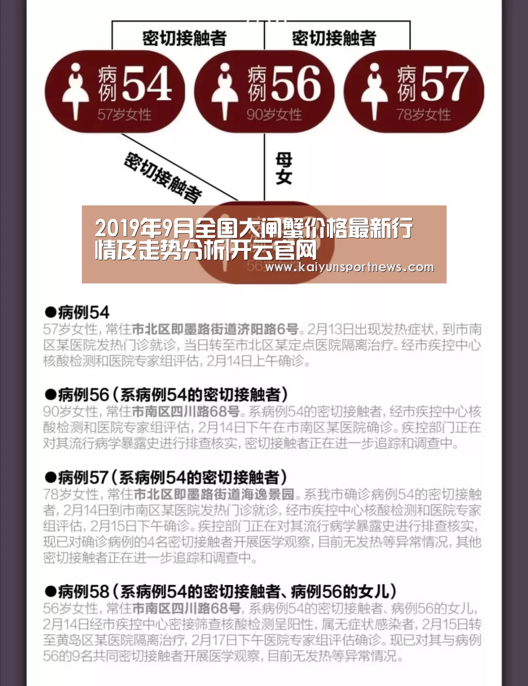 2019年9月全国大闸蟹价格最新行情及走势分析|开云官网(图1) 开云视讯